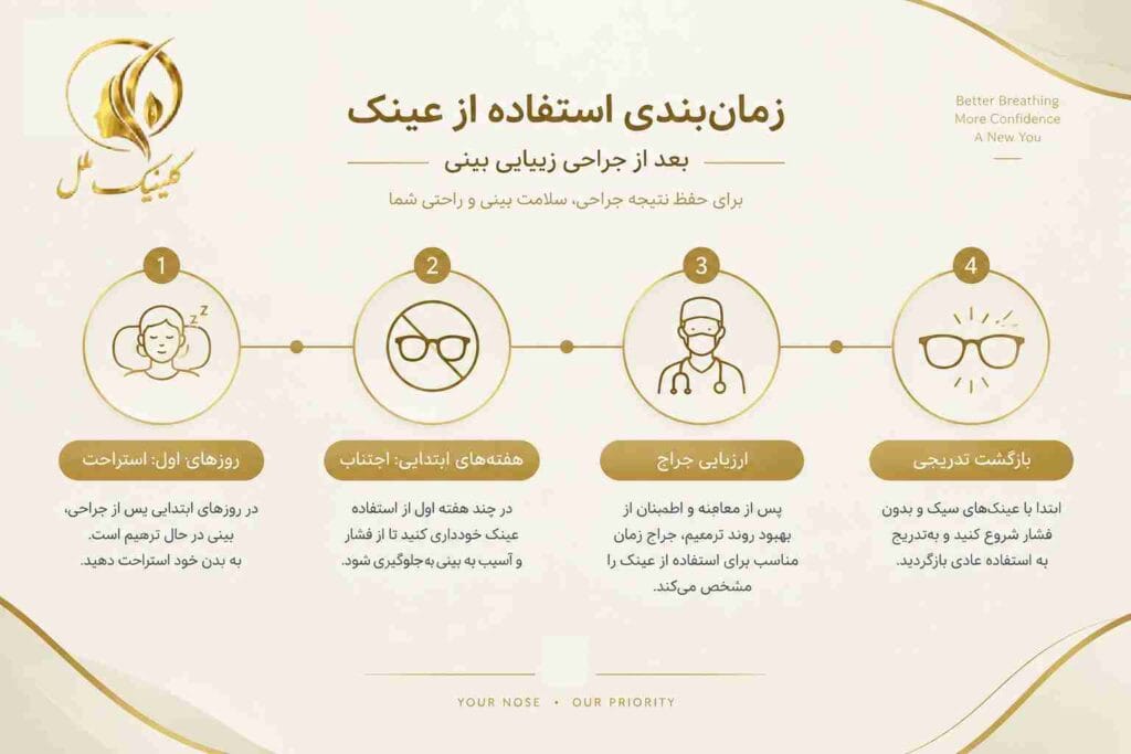جدول زمان&zwnj;بندی استفاده از عینک بعد از عمل بینی