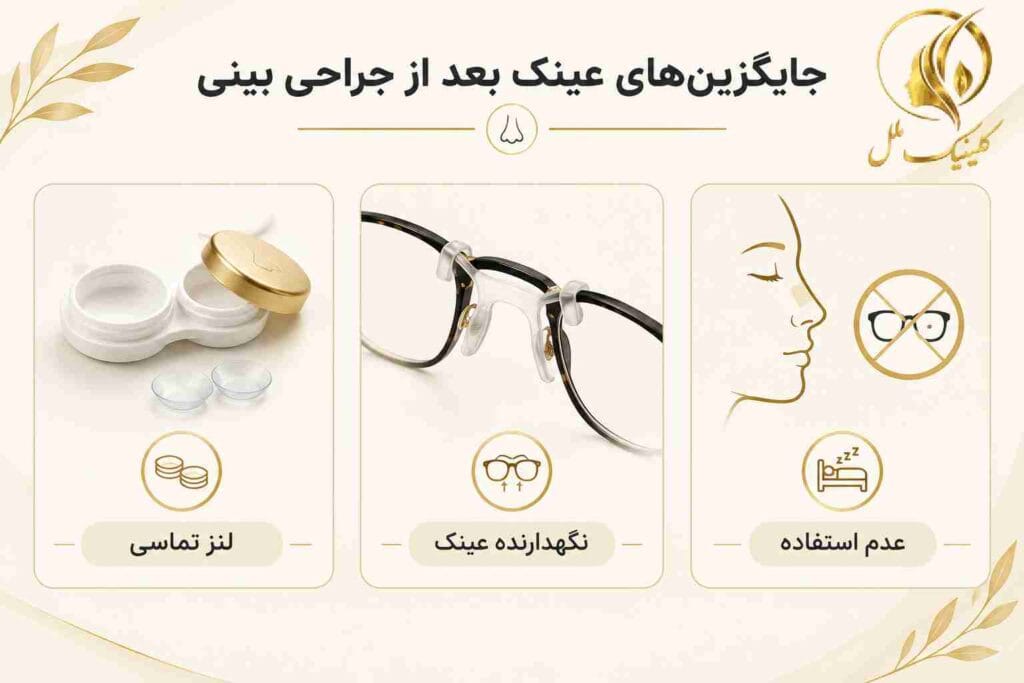 جایگزین&zwnj;های عینک بعد از جراحی بینی شامل لنز و نگهدارنده عینک