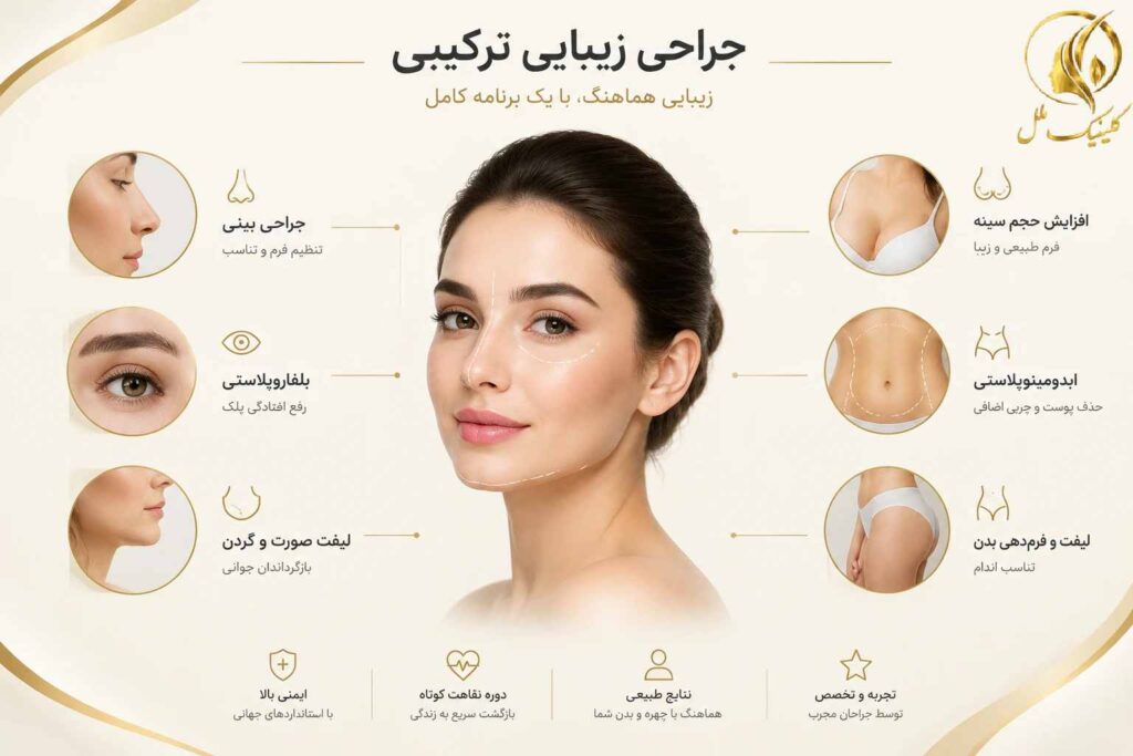 تصویر آموزشی درباره جراحی زیبایی ترکیبی