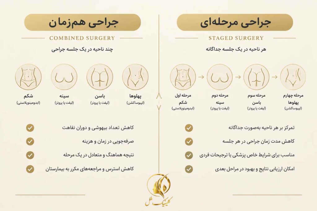 مقایسه آموزشی جراحی هم&zwnj;زمان با جراحی مرحله&zwnj;ای