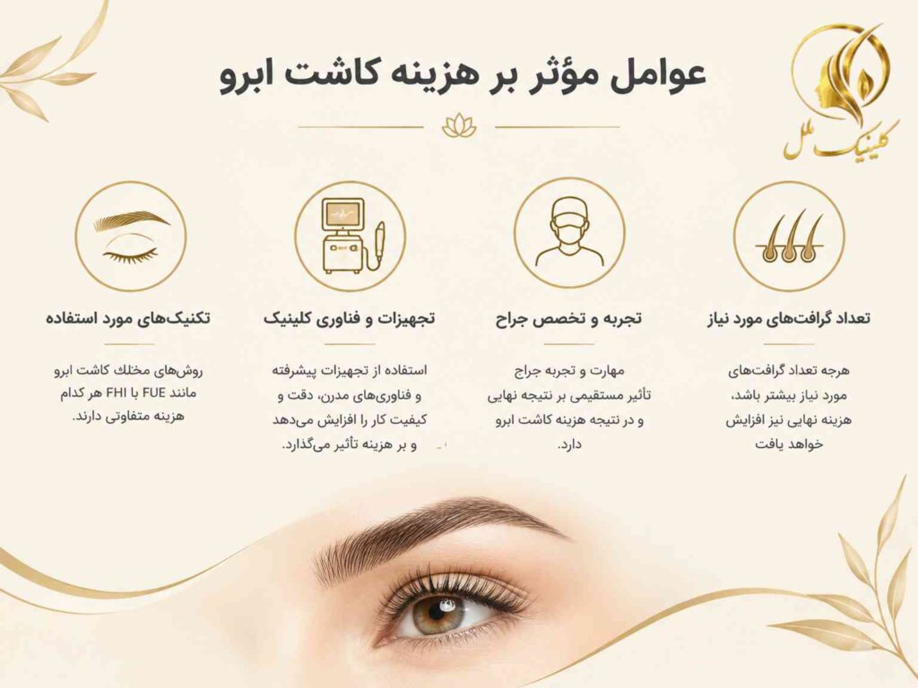 عوامل مؤثر بر هزینه کاشت ابرو