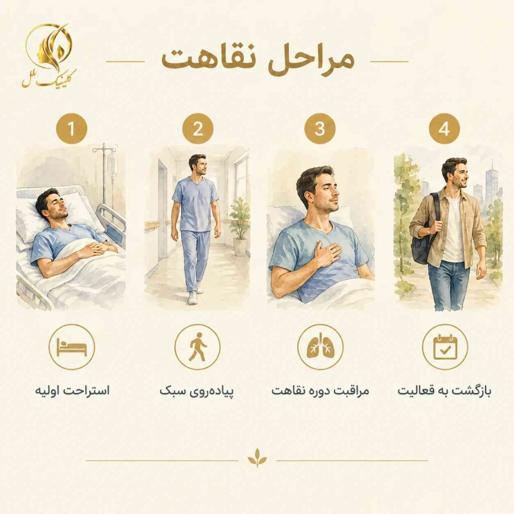 مراحل نقاهت بعد از جراحی زیبایی