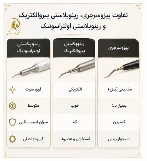 تفاوت پیزوسرجری، رینوپلاستی پیزوالکتریک و رینوپلاستی اولتراسونیک